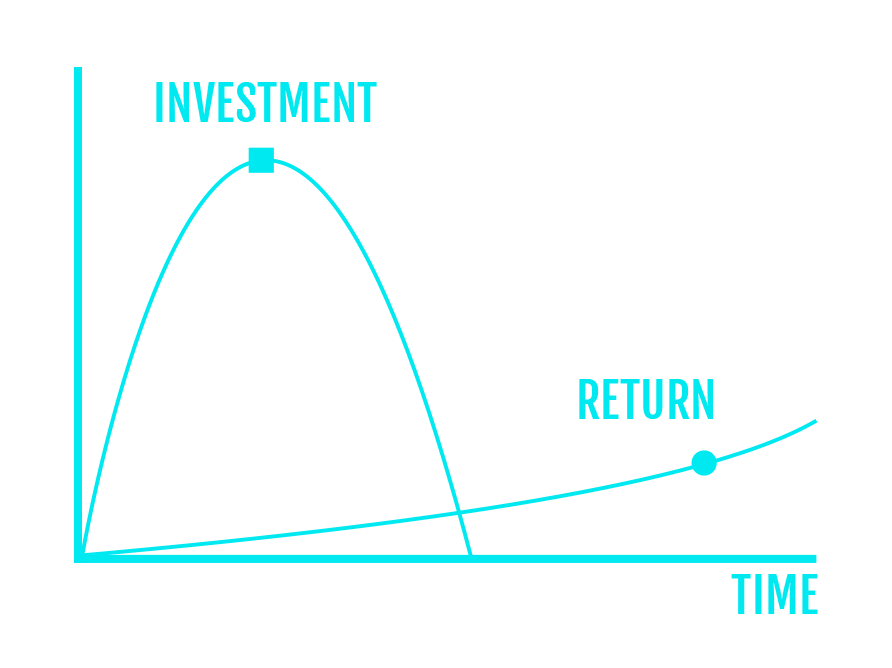 typical graph